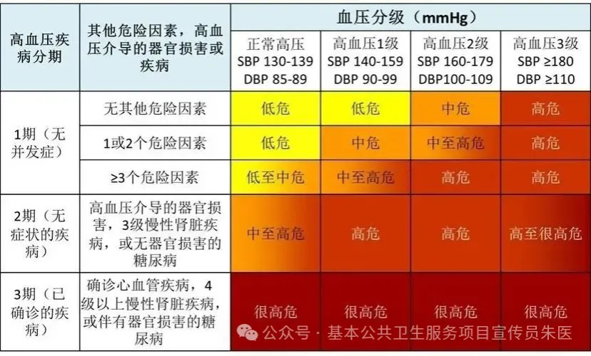 高血压参照表图图片